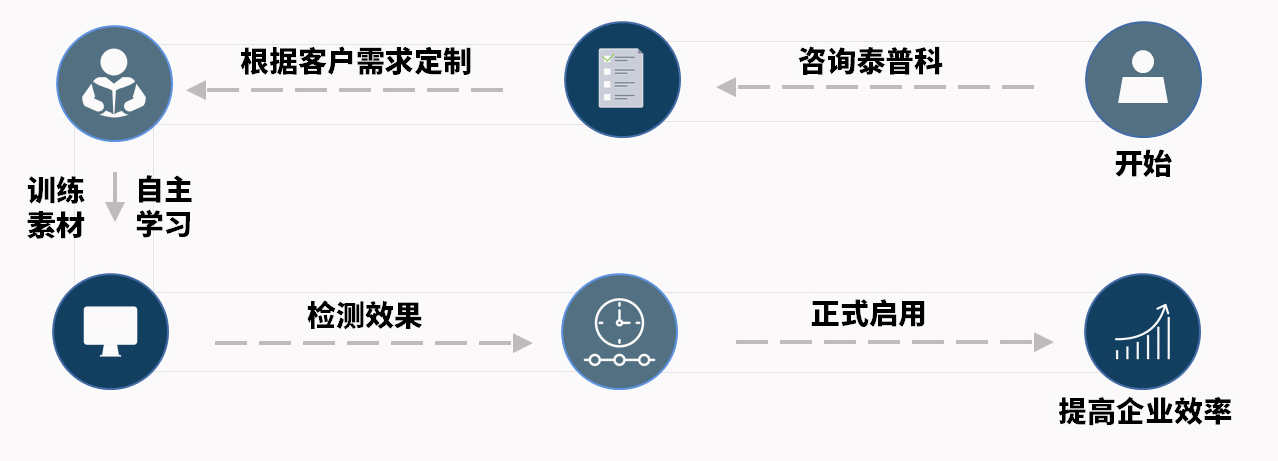 智能OCR文字识别系统试用指南